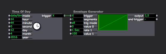 2cecfd-time-of-day-continualy-trig.jpg